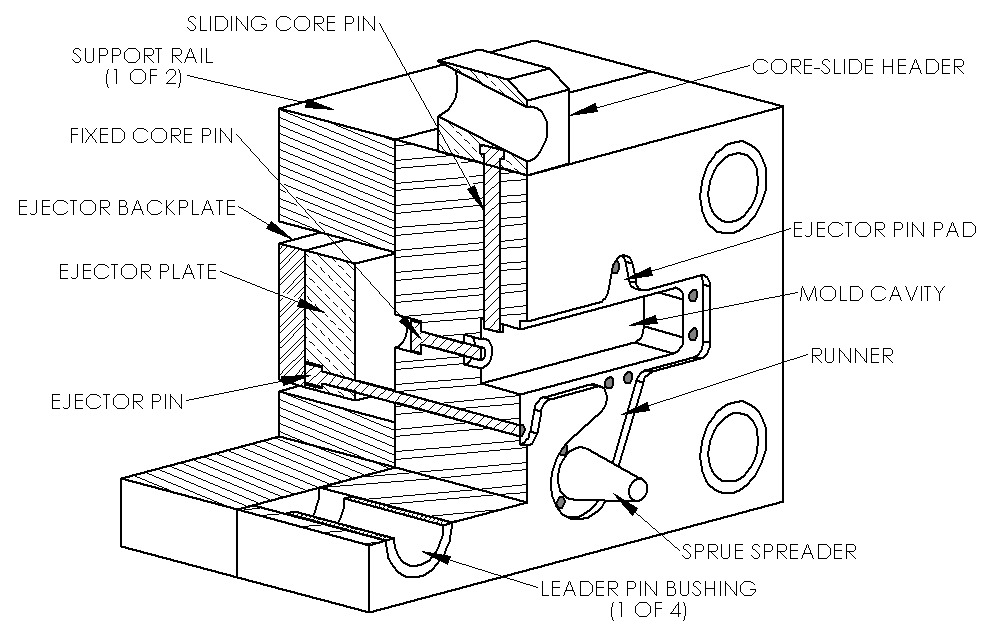 Dibujo de estructura de piezas de máquina de fundición a presión LH