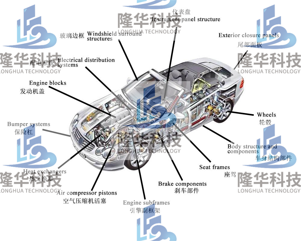 Soluciones de fundición a presión de piezas de automóviles Longhua