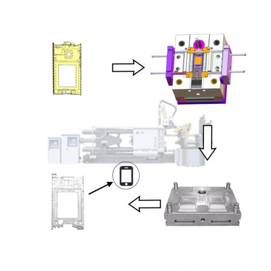 accesorios de equipos de comunicación electrónica