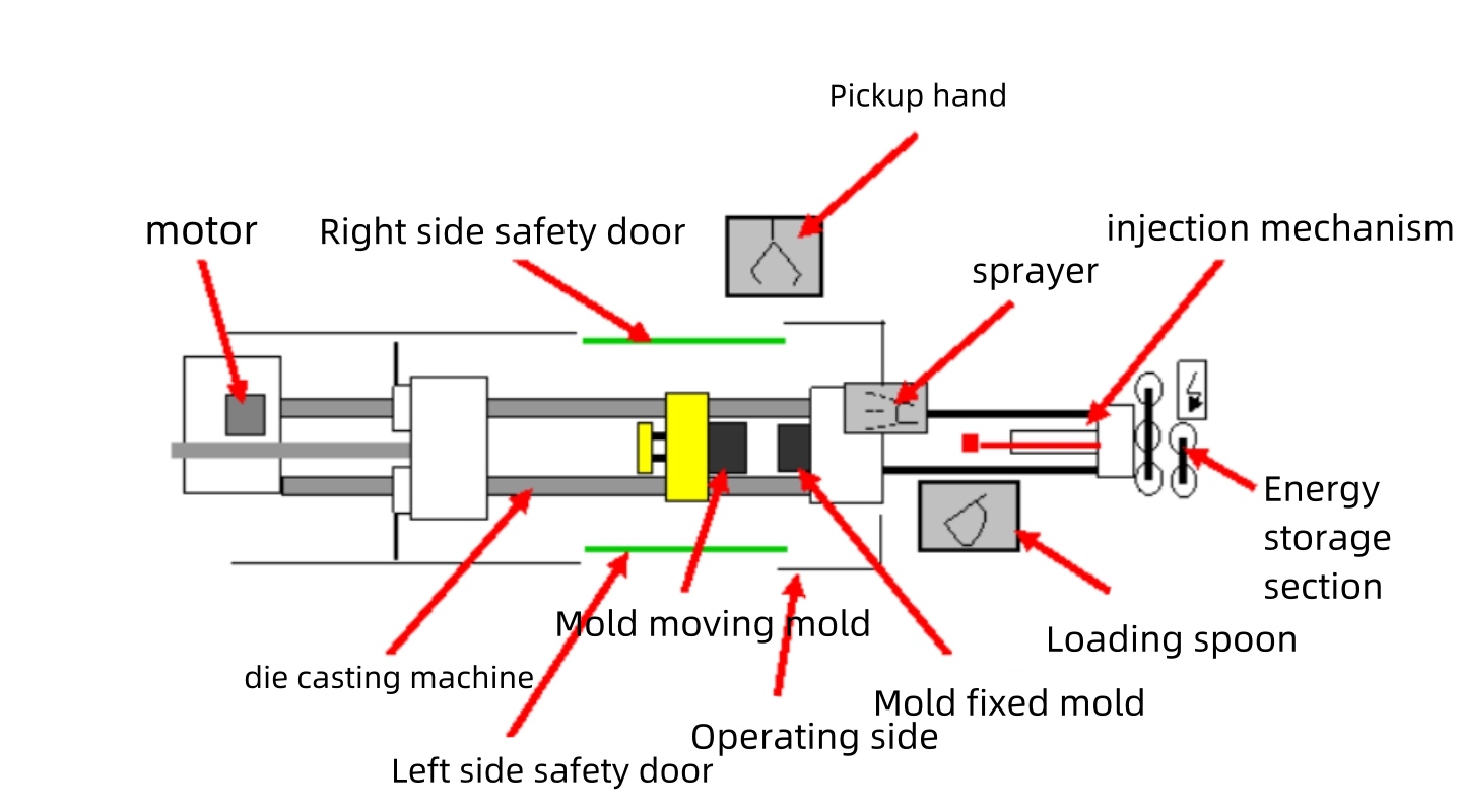 Problema común con la máquina de fundición a presión: la bomba de aceite deja de girar repentinamente
        