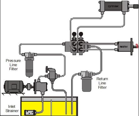 Precauciones para el aceite utilizado en el sistema hidráulico de la máquina de fundición a presión