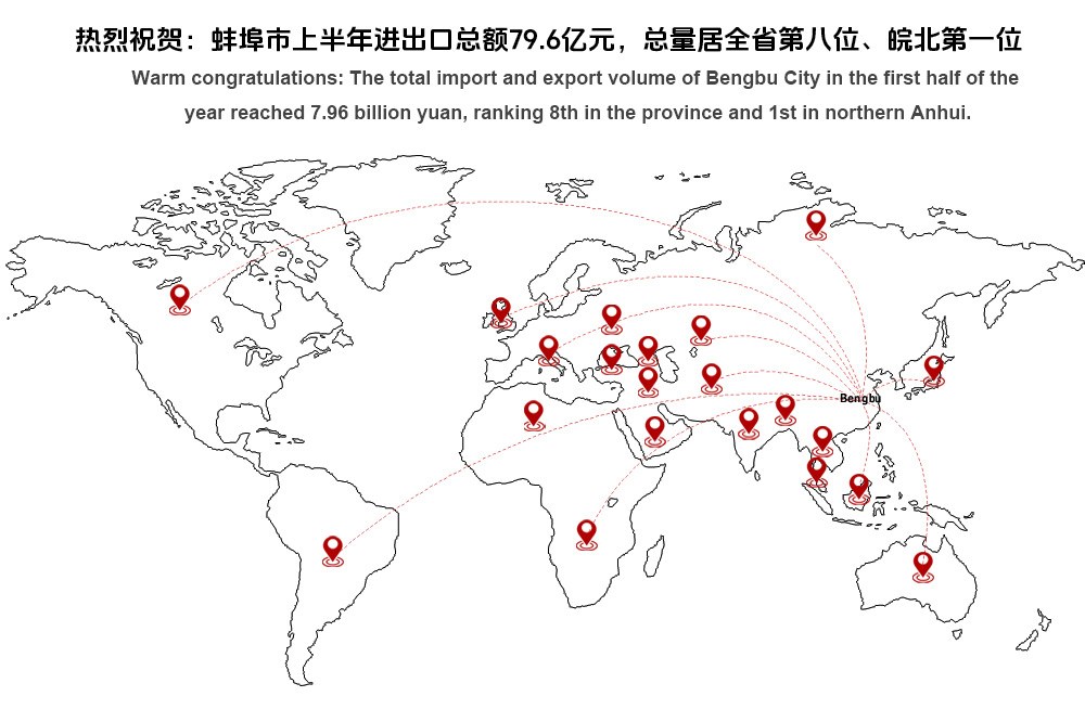 Cálidas felicitaciones: El volumen total de importación y exportación de la ciudad de Bengbu en el primer semestre del año alcanzó los 7,96 mil millones de yuanes, ocupando el octavo lugar en la provincia y el primero en el norte de Anhui.